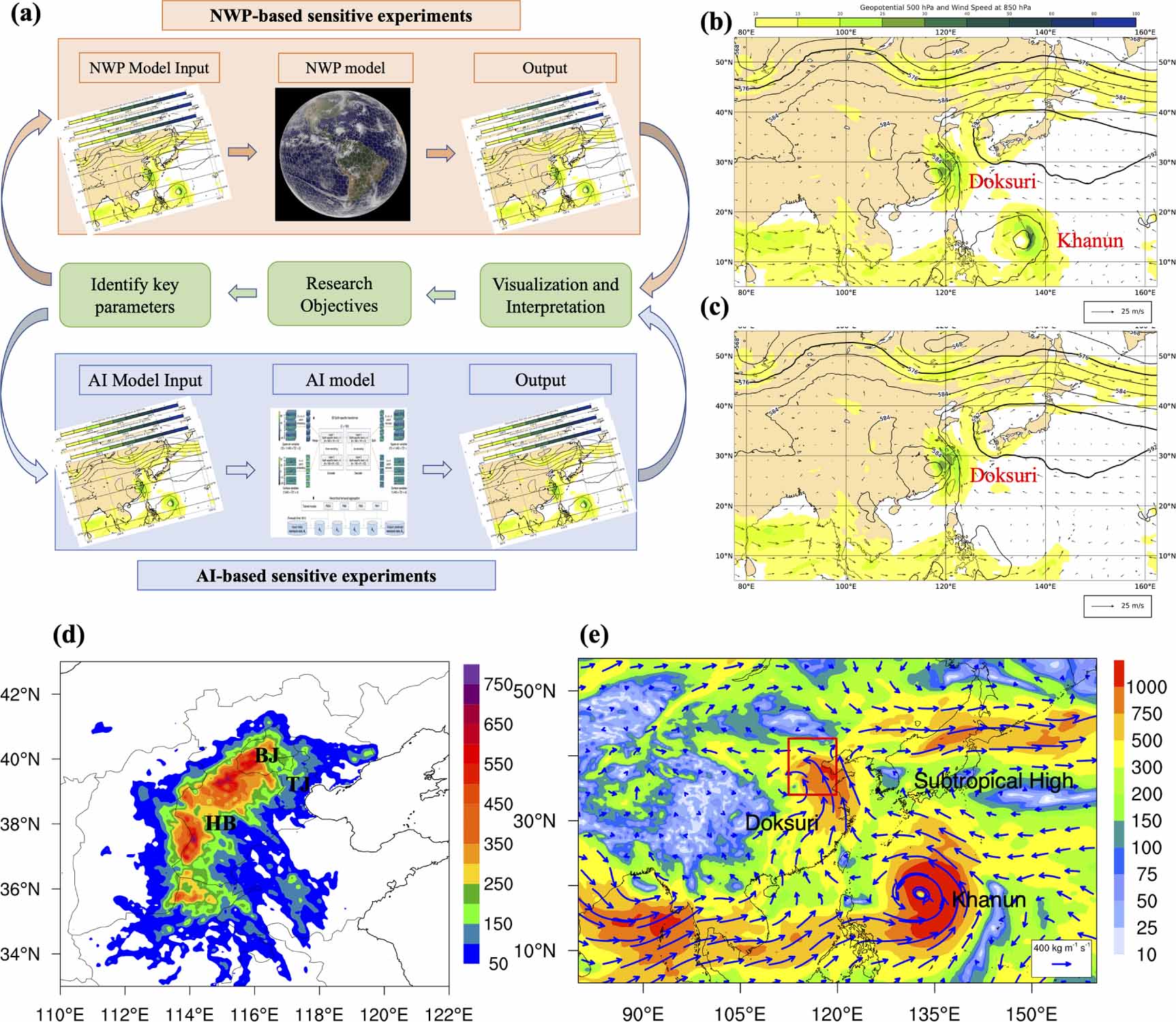 Evaluating AI’s capability to reflect physical mechanisms: a case study ...