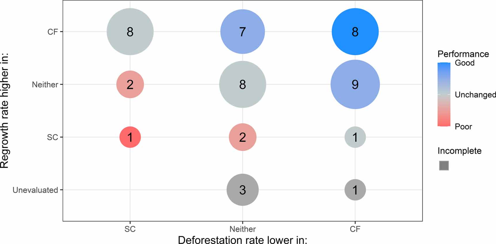 Evaluating mangrove community forestry outcomes: a mixed synthetic control  and field-based approach - IOPscience