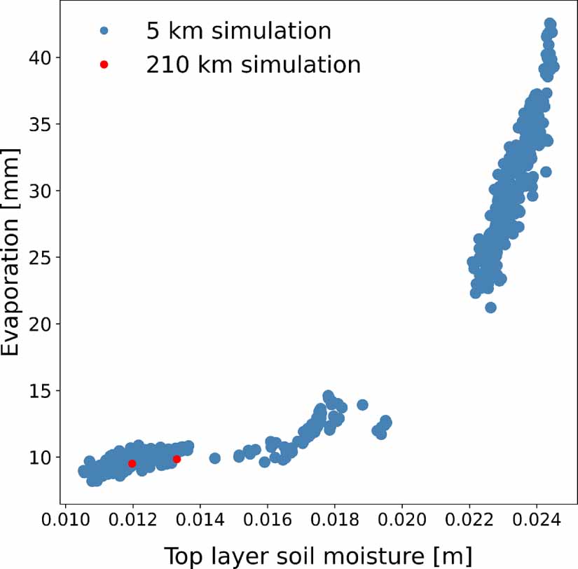 Effects of land surface model resolution on fluxes and soil state in ...