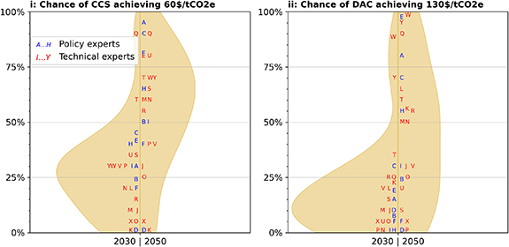 Figure 2. Refer to the following caption and surrounding text.