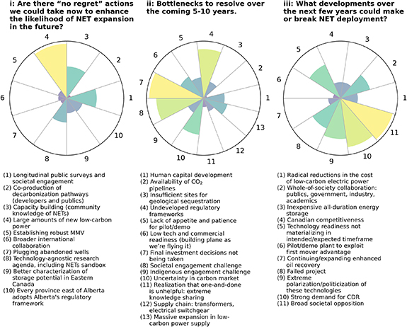 Figure 6. Refer to the following caption and surrounding text.
