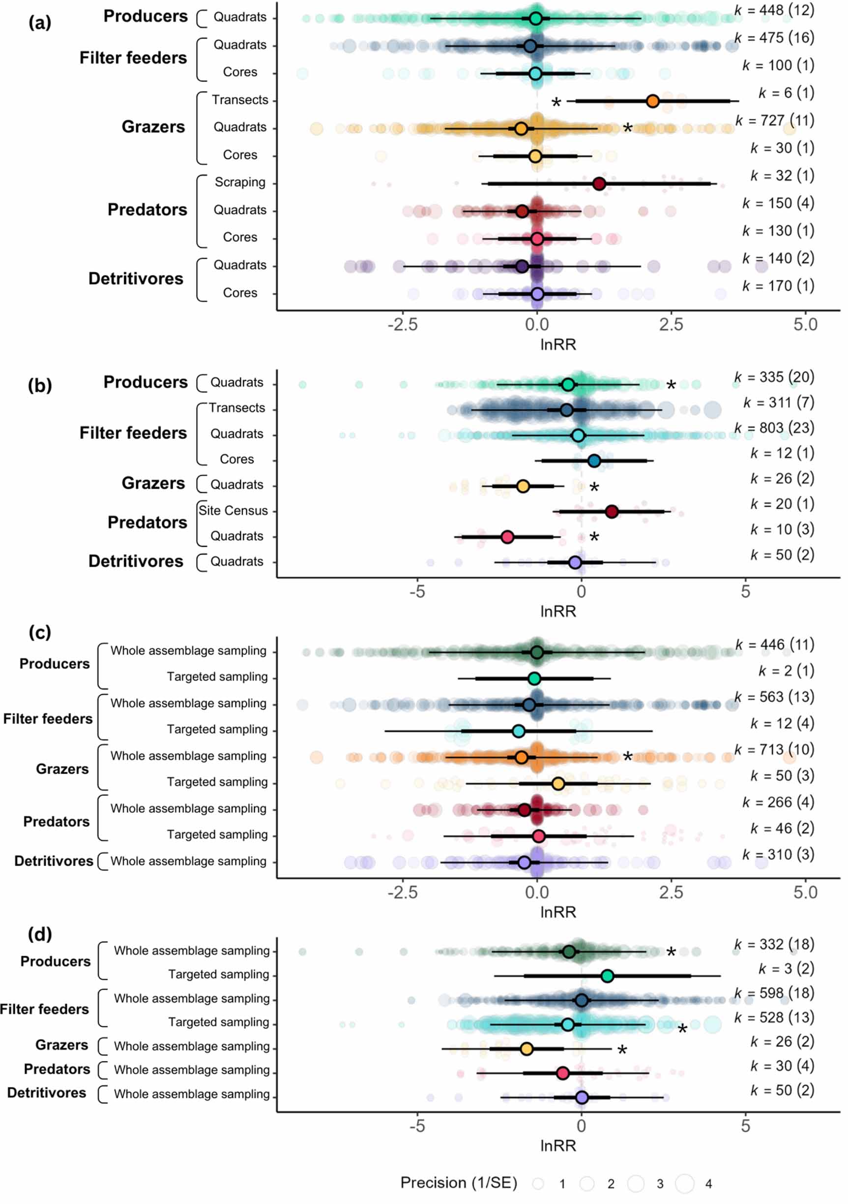 Marine infrastructure support fewer producers and more filter feeders