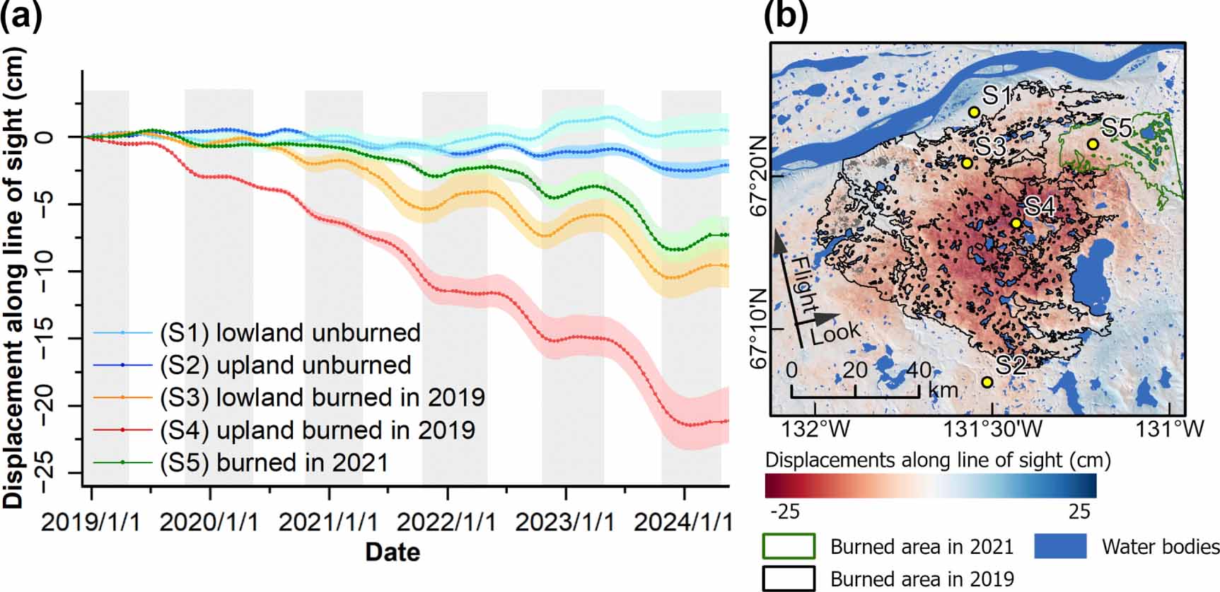 No deceleration signs in the permafrost ground subsidence four years ...