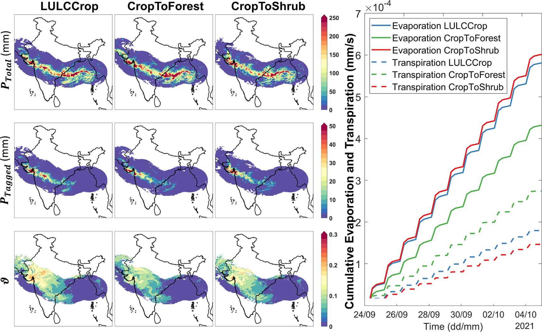 Understanding tropical cyclone persistence over land a case study of