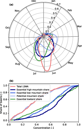 Figure 2. Refer to the following caption and surrounding text.