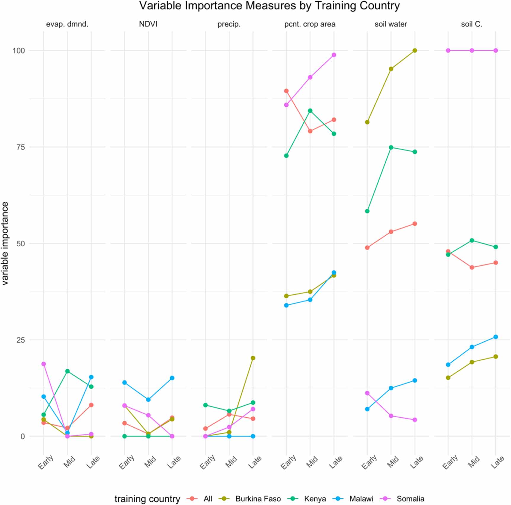 Testing spatial out-of-sample area of influence for grain forecasting ...