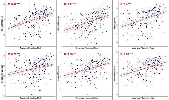 Figure 3. Refer to the following caption and surrounding text.