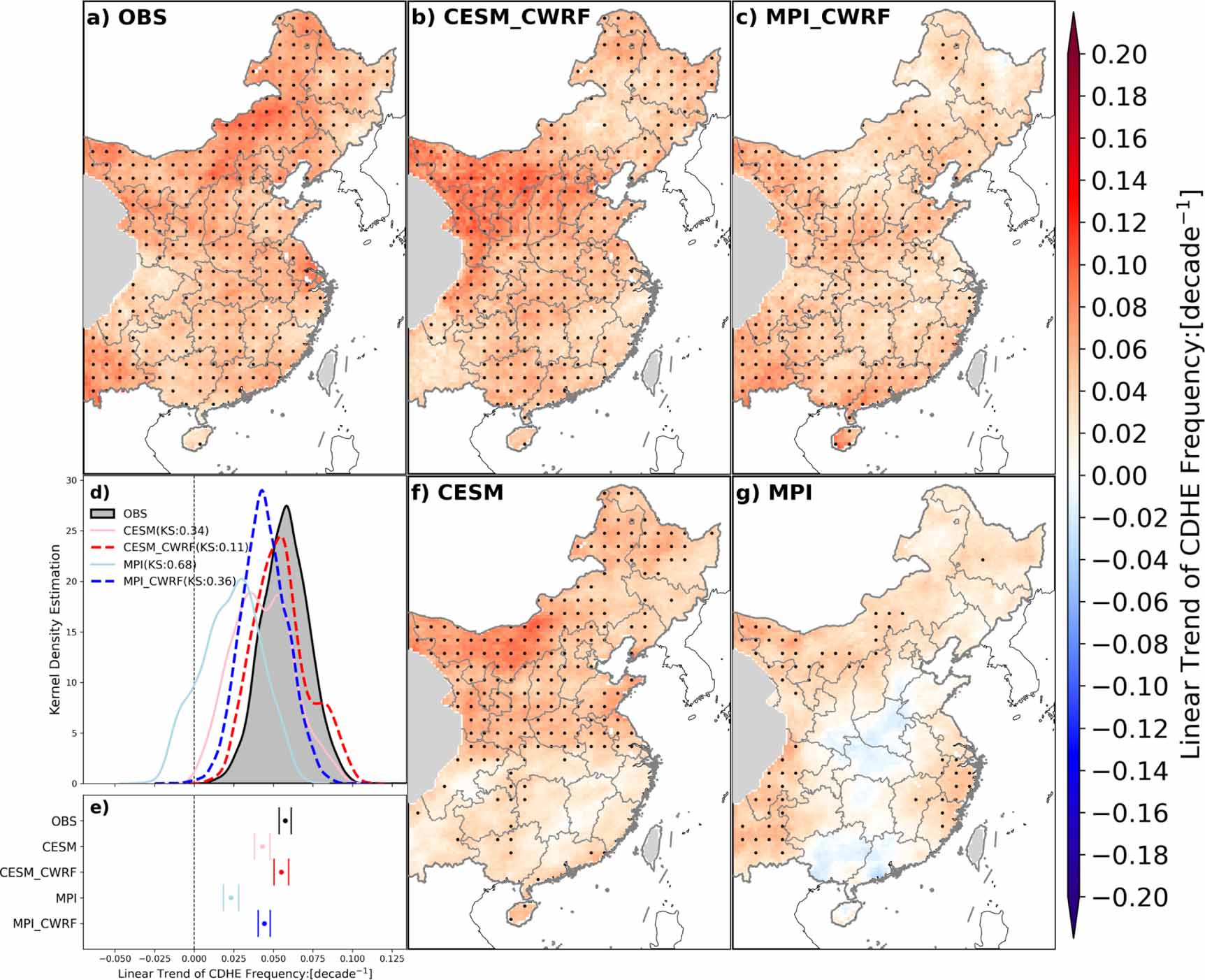 Improved simulation of compound drought and heat extremes in eastern ...