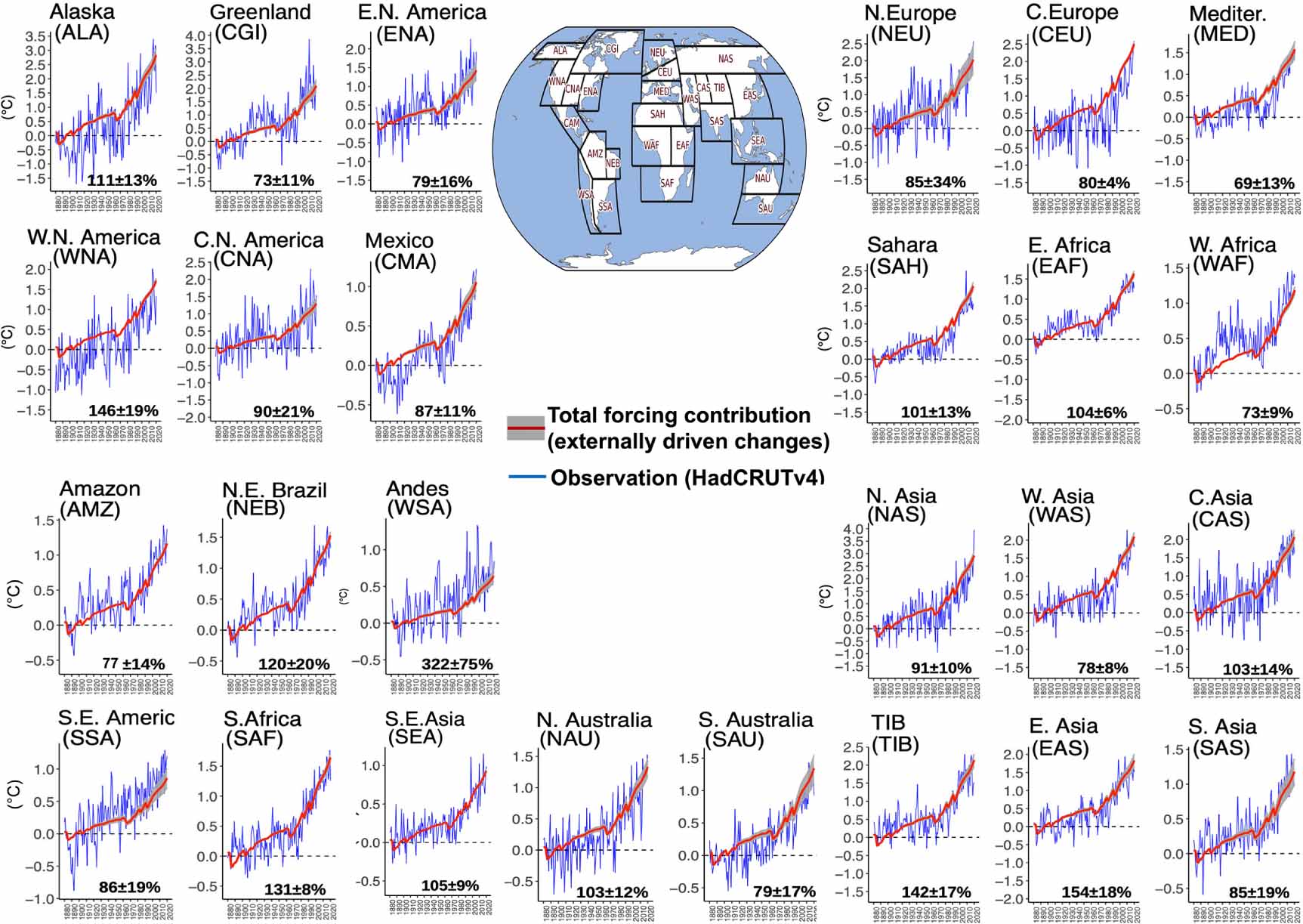Disentangling regional climate change: assessing the contribution of ...