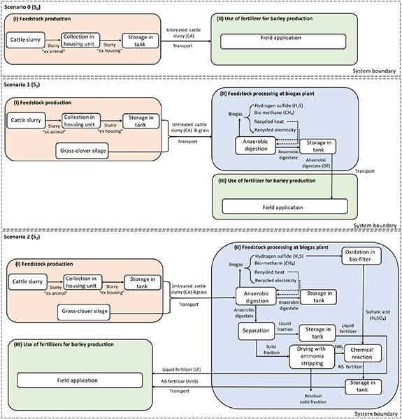 Figure 1. Refer to the following caption and surrounding text.