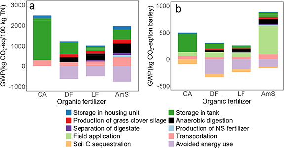 Figure 2. Refer to the following caption and surrounding text.