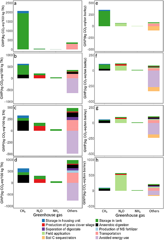 Figure 3. Refer to the following caption and surrounding text.