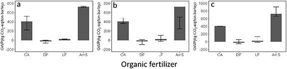 Figure 4. Refer to the following caption and surrounding text.