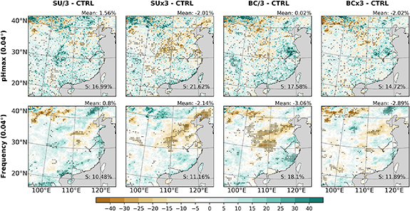 Direct and semi-direct aerosol effects on the scaling of extreme sub ...