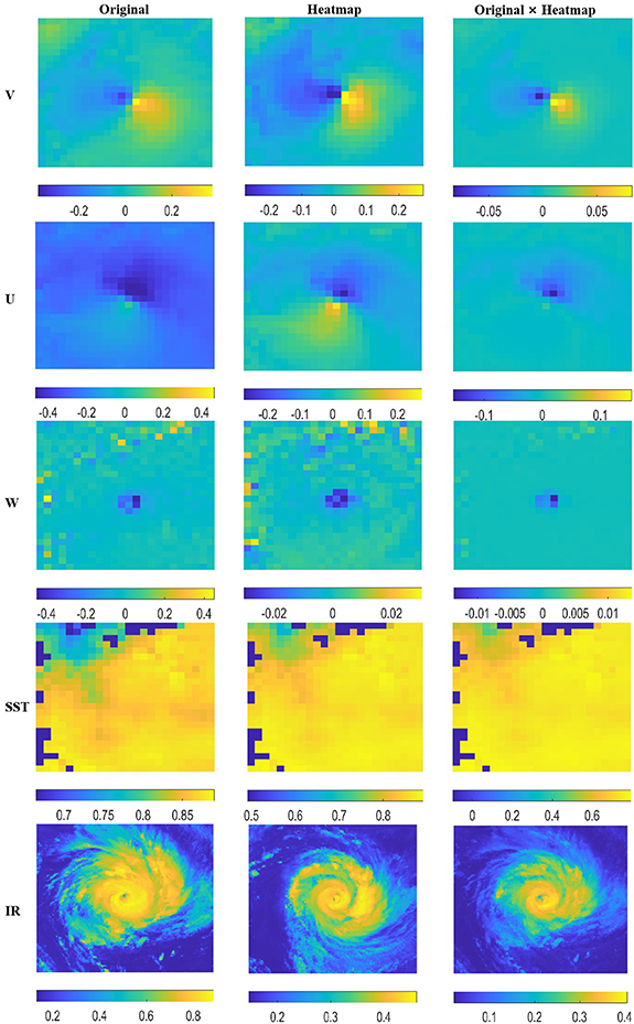 Tropical cyclone intensity forecasting using model knowledge guided ...