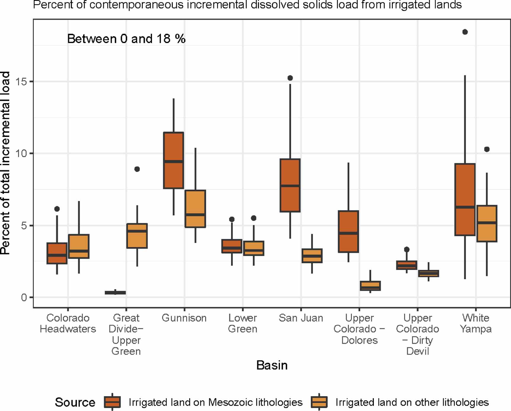 Solids Loading Rivers Streams Temporal variability in irrigated land and climate influences on ...