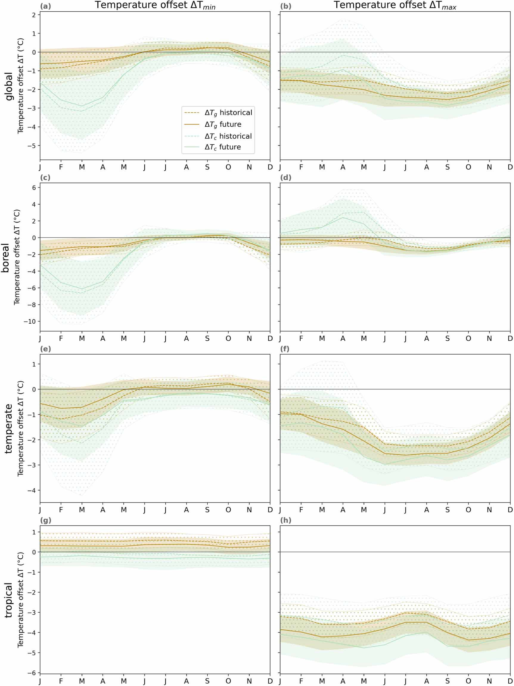 Projecting future forest microclimate using a land surface model ...