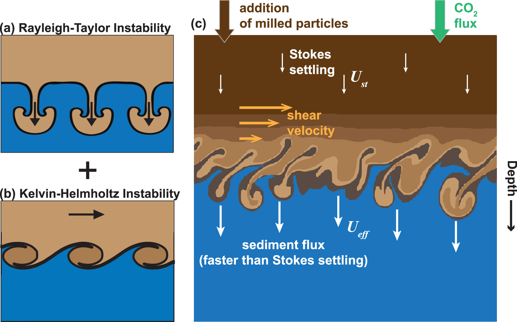 Ocean Solidifying Assessing the effective settling of mineral particles in the ocean with ...