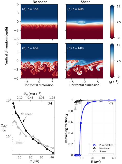 Ocean Solidifying Assessing the effective settling of mineral particles in the ocean with ...