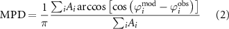 Equation (2)