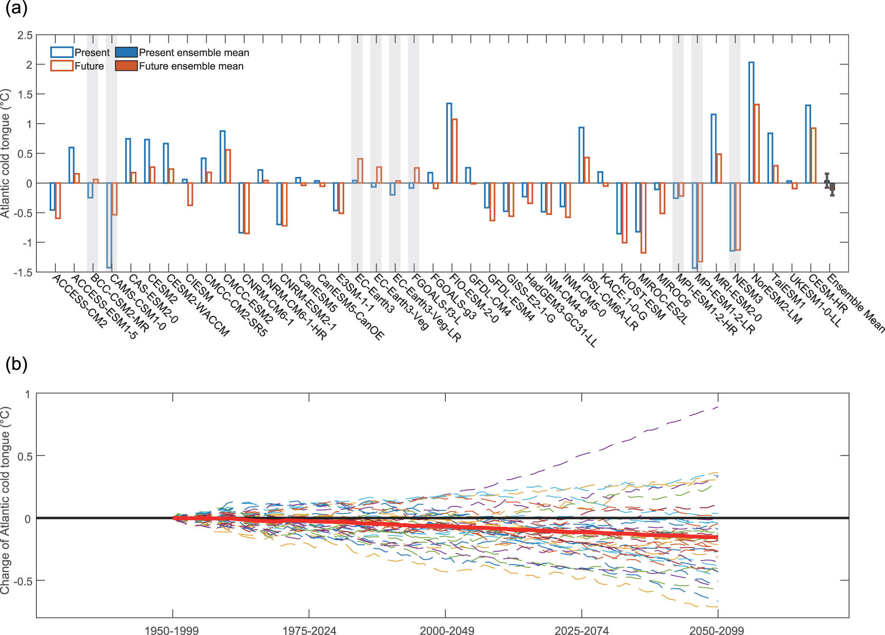 Mechanisms of model bias impacting responses of the Atlantic cold ...