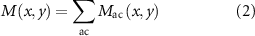 Equation (2)