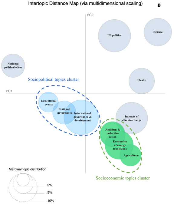 Figure 1. Refer to the following caption and surrounding text.