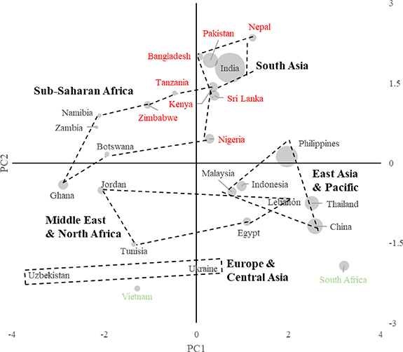 Figure 2. Refer to the following caption and surrounding text.
