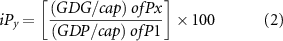 Equation (2)