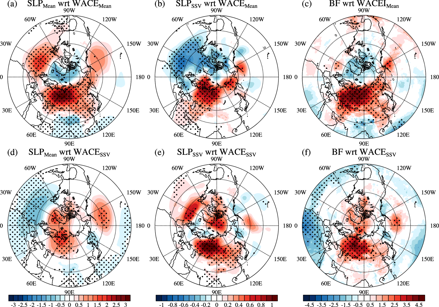 Eurasian Energy Pattern Modulation of the impact of winter-mean warm Arctic-cold Eurasia ...