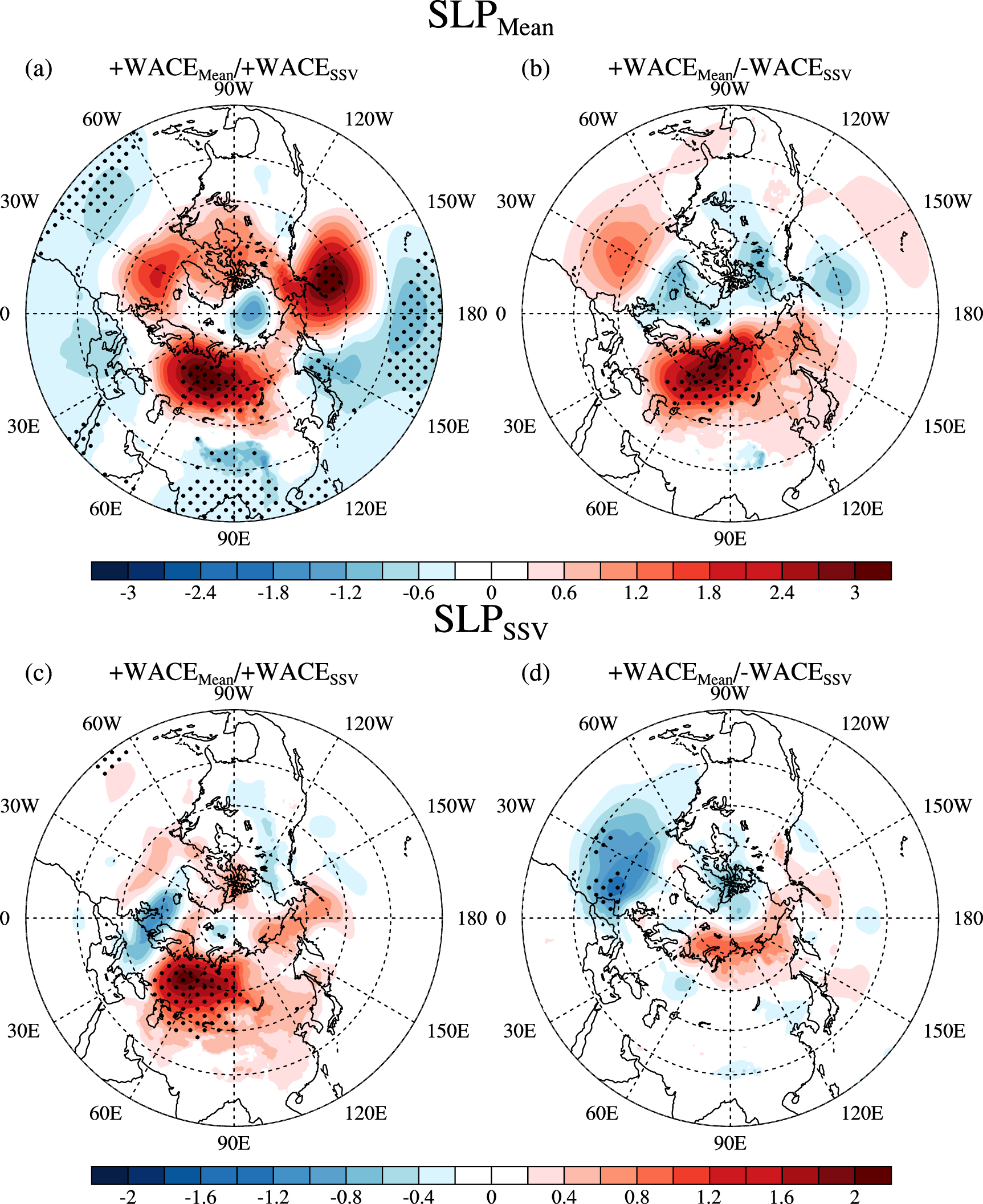 Eurasian Energy Pattern Modulation of the impact of winter-mean warm Arctic-cold Eurasia ...