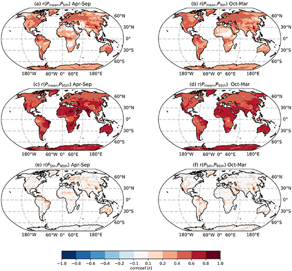 Sea surface temperature driven modulation of decadal co-variability in ...
