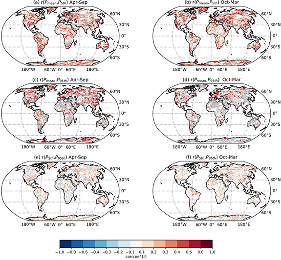 Sea surface temperature driven modulation of decadal co-variability in ...
