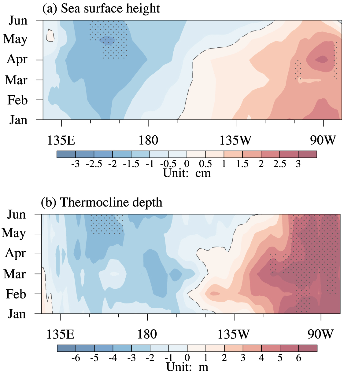 Potential impact of wintertime Arctic forcing on the subsequent sea ...