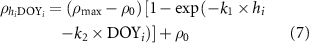 Equation (7)