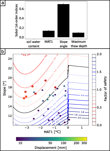 Solifluction Examples Insights on seasonal solifluction processes in warm permafrost Arctic ...