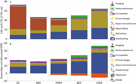 Strategic roadmap for optimising vehicle emission reductions and ...