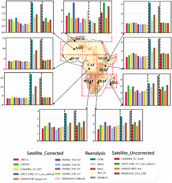Rainfall Observation Methods Characterizing the performances of different observational ...