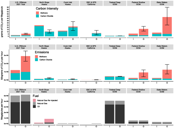 Measurement-based carbon intensity of US offshore oil and gas ...