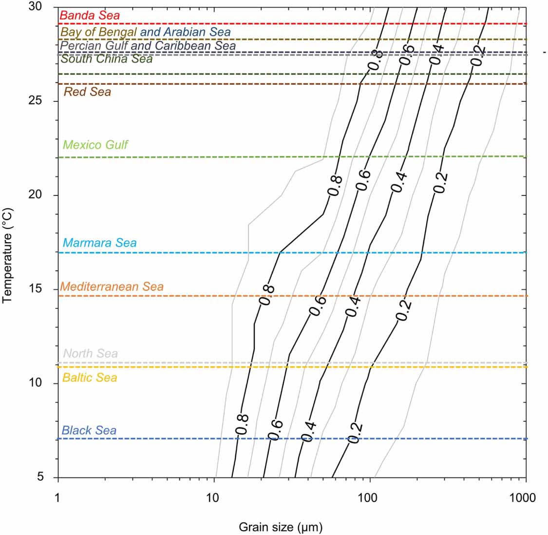 Regional potential of coastal ocean alkalinization with olivine within ...