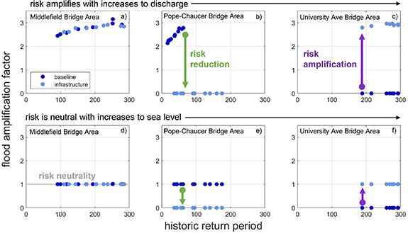 Moving from total risk to community-based risk trajectories increases ...