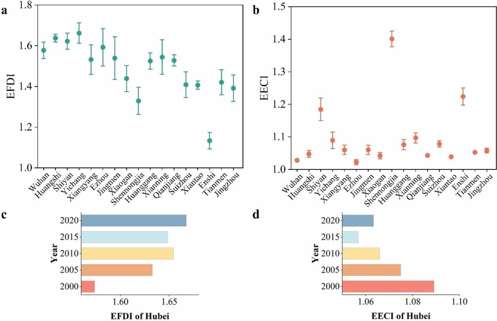 Spatiotemporal changes and drivers of ecological security based on an ...