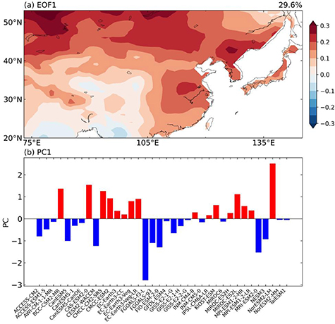 Emergent constraints on the future East Asian winter surface air ...