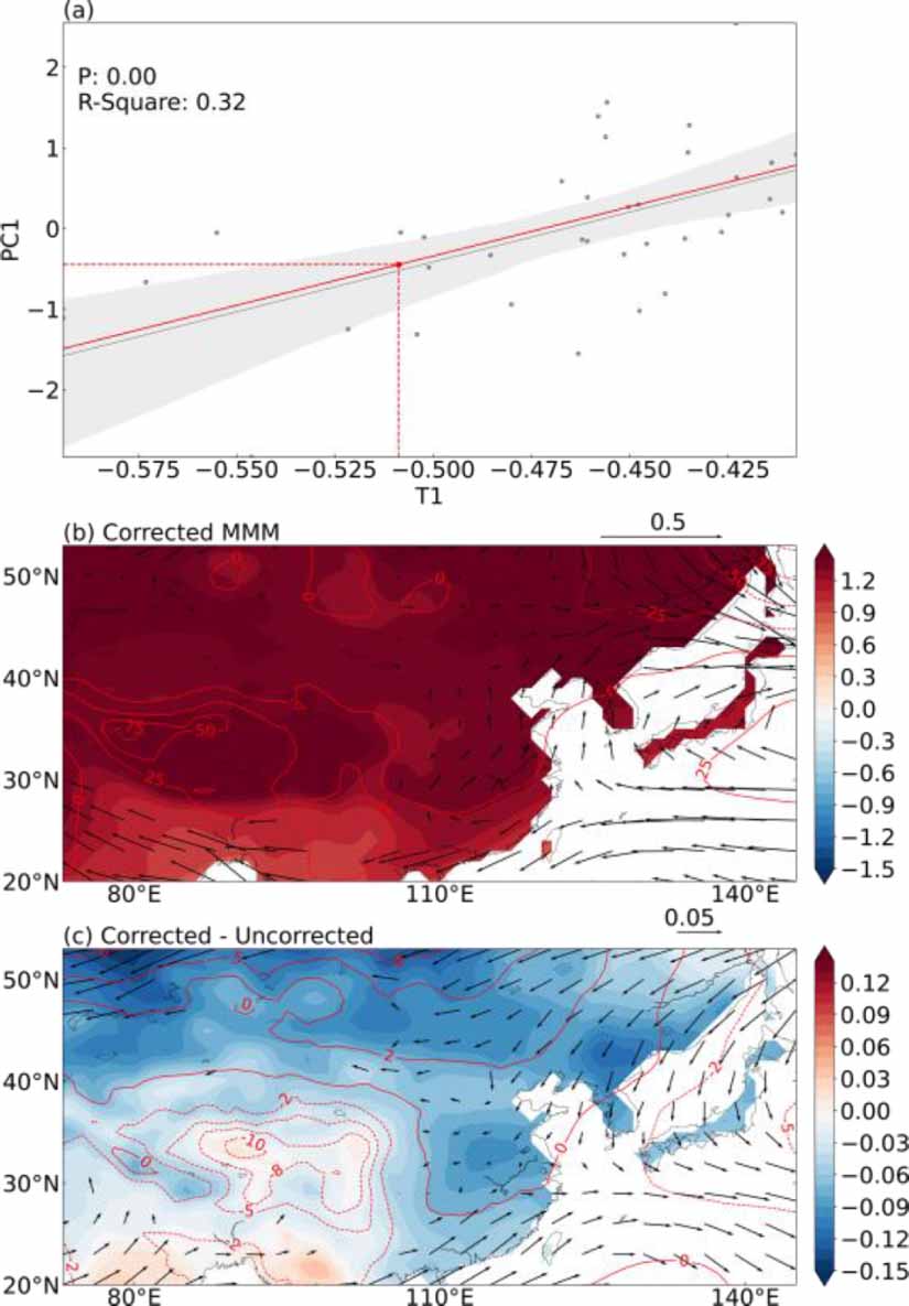 Emergent constraints on the future East Asian winter surface air ...