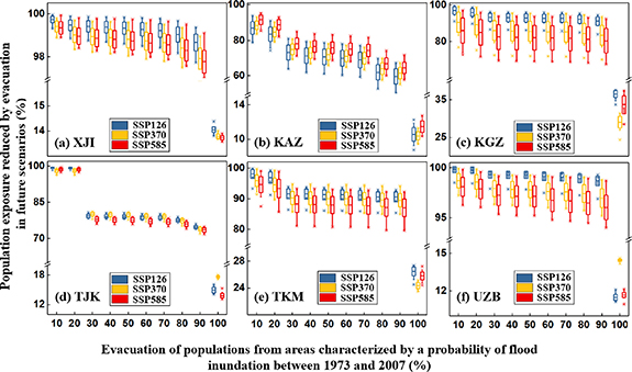 The heterogeneity of human flood adaptation characteristics in Central ...