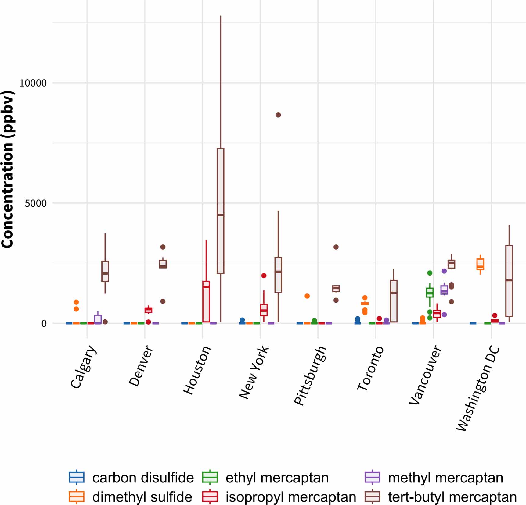 Downstream natural gas composition across U.S. and Canada implications