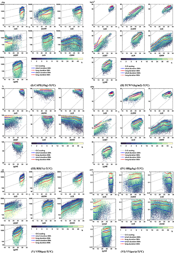 Understanding compound extreme precipitations preconditioned by ...
