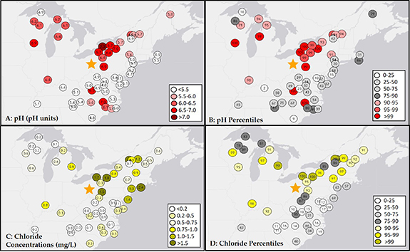 Figure 2. Refer to the following caption and surrounding text.