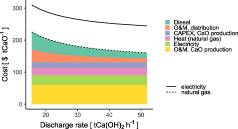 Marine carbon dioxide removal by alkalinization should no longer be ...