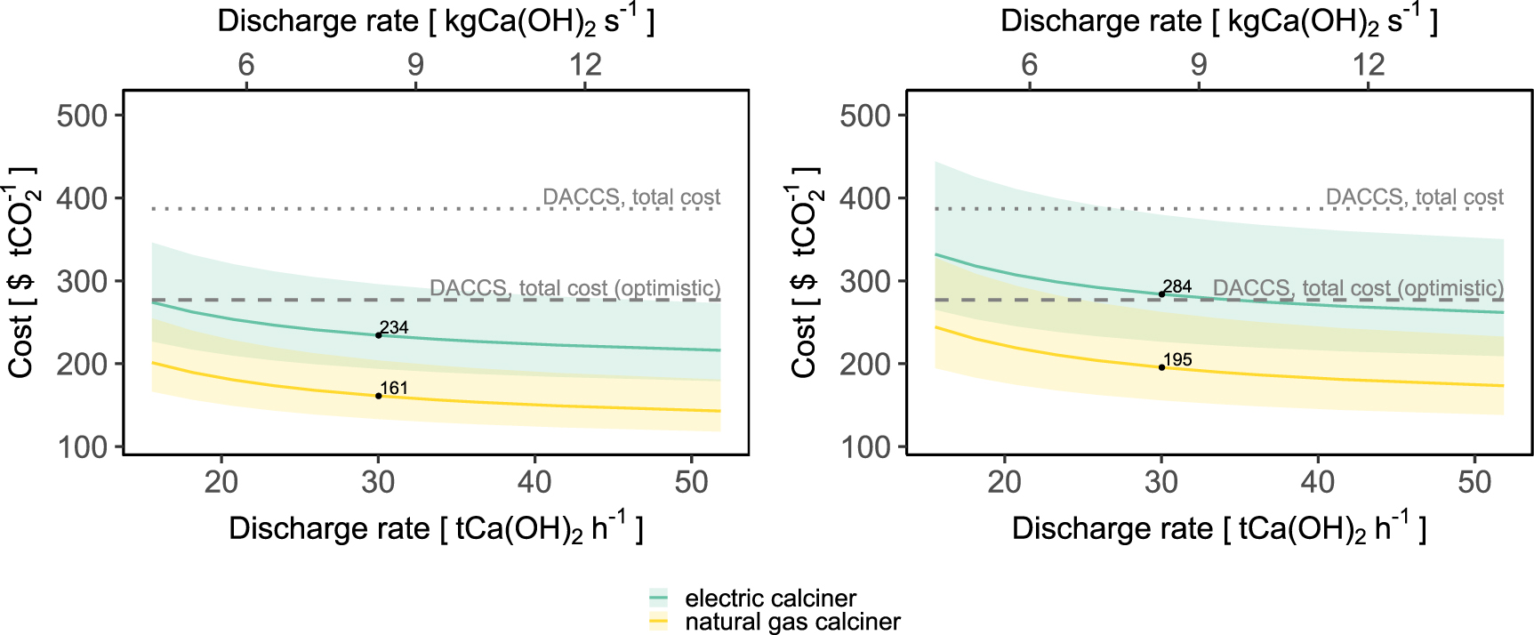 Marine carbon dioxide removal by alkalinization should no longer be ...